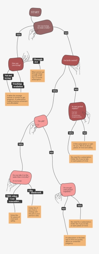 Quiz To Understand If You Should Subscribe To Stix - Diagram #8337192