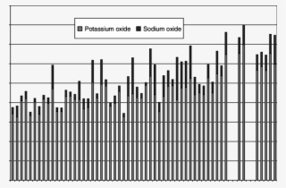Totalled Flux Contents In Longquan Celadon Glazes - Number #8338902