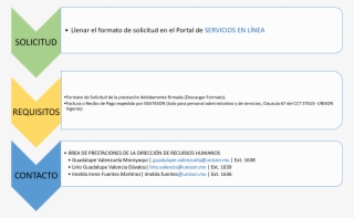 Como Son Análisis Clínicos Y Rayos X, Los Cuales Se - Three Tiers Of Customers #8339679