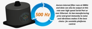 Aurora Update Rate - Circle #8340015