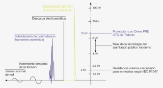 Lightning Overvoltage - Diagram #8340073