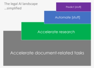 The Box Sizes Are Not Quite To Scale, But Do Reflect - Square, Inc. #8342279
