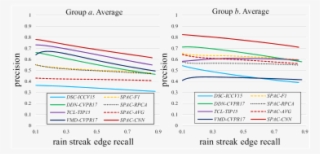Rain Edge Pixel Detection Precision-recall Curves For - Utility Software #8344770