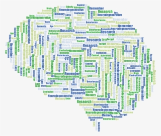 This Free Icons Png Design Of Alzheimers Brain Word #8345432
