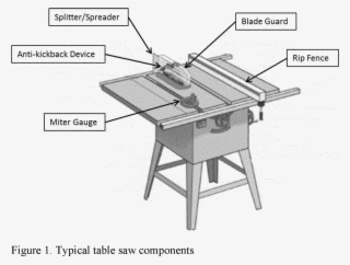 Kobalt Table Saw Parts Table Saws Generally Fall Into - Table #8345591