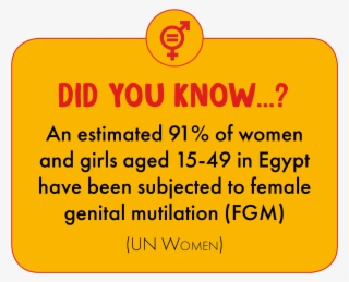An Estimated 91% Of Women And Girls Aged 15-49 In Egypt - Circle #8348374