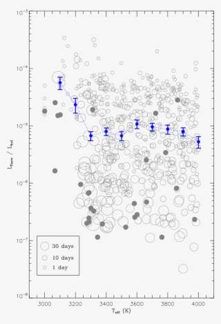 Flare Activity Vs - Diagram #8348414