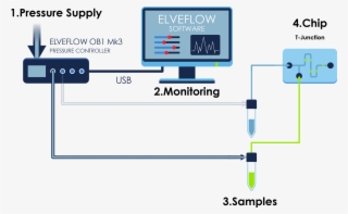 Microfluidic Droplet Emulsion T-junction Pressure Control - Syringe Pump Droplet Generation #8349036