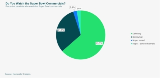 As A Habitual Channel-jumper Myself, I Can Confirm - Circle #8349302