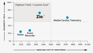 High Yield / Low Cost - Diagram #8351111