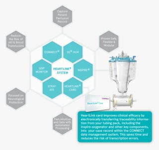 Experience The Value Of Heartlink System, An Electronically - Herberger's Reopening In St Paul #8351362