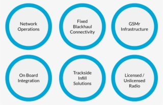 Track To Train Communication - Circle #8353618