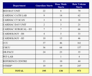 Infusion Method Starts By Unit - Self Harm Inventory Shi #8353931