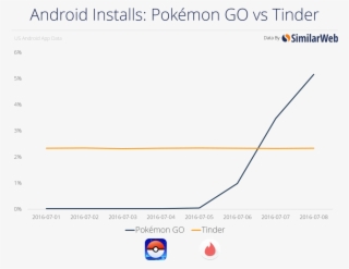 3093031-chart - Estadistica De Pokemon Go #8354123