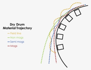 Dry Drum Separator Trajectory Imsc Group Color - Diagram #8355992