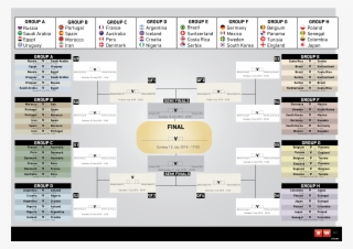 2018 World Cup Schedule - 2018 World Cup Fixture #8356314