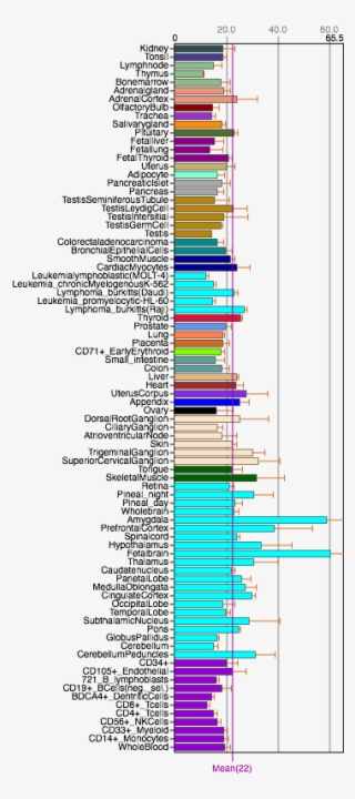 Fam188a Tissue Expression - Carmine #8356358