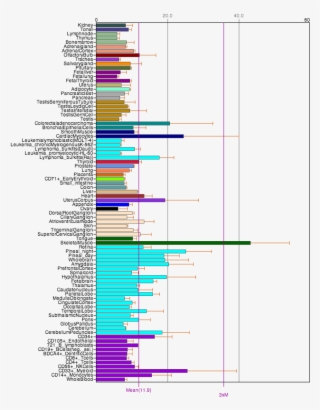 Megf8 Tissue Expression - Diagram #8356971
