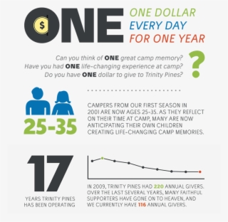 Picture - Many People Live On A Dollar A D #8363505