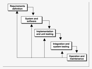 Waterfall Model - Diagram #8364648