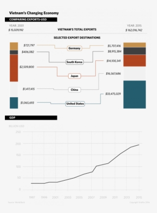 Over The Past Two Years, A Spurt Of Economic Growth - Diagram #8368135