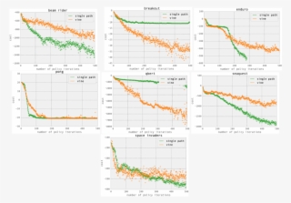 Learning Curves For The Atari Domain - Diagram #8369266