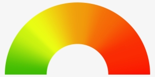 Find Out How Secure Your Printing Processes Are By - Risk Meter #8369382