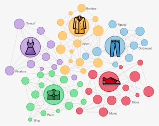 Dynamic Taxonomy - Circle #8370890