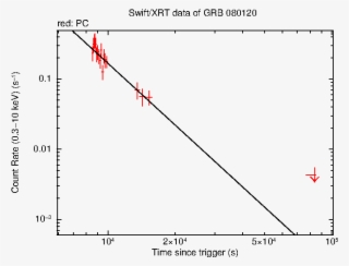 Fit Details - Diagram #8372127
