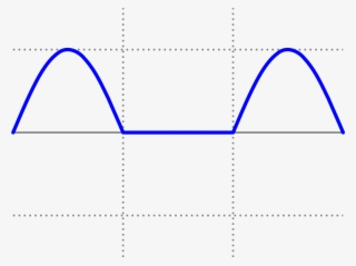 Open - Rectified Sine Wave #8372462