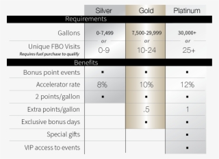 Avtrip Provides Frequent Fbo Specific Or Network Wide - Tier Reward System Model #8372644