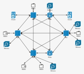 From A Technical Point Of View, The Hub Node Is Based - Diagram #8372832