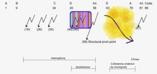 Map Of Process Of Disorientation - Diagram #8373197