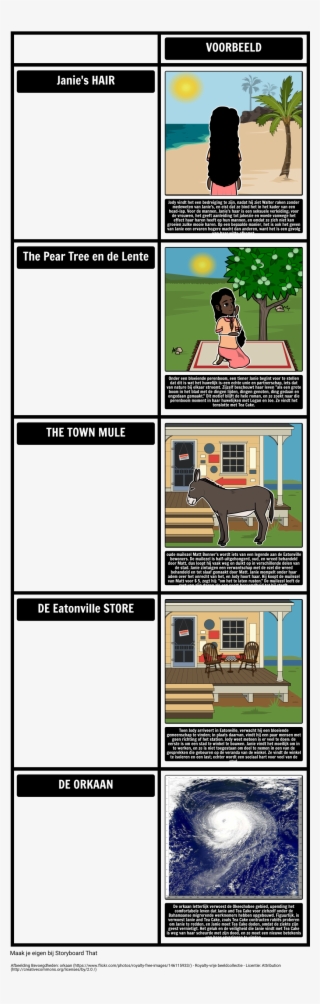 Their Eyes Were Watching God S Symbolen En Motieven - Their Eyes Were Watching God Main Symbolism #8373393