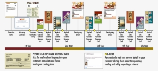 Since The Insurance Industry Is Heavily Regulated, - Air Conditioning History Timeline Of Air Conditioner #8373488