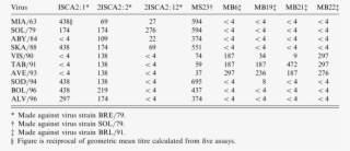 Titres Of Monoclonal Antibodies Monoclonal Antibody - Number #8375567
