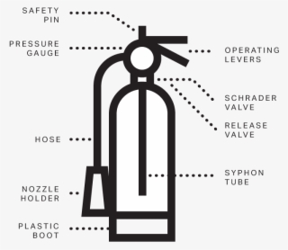 The Standard Design Requires A Safety Pin To Be Removed - Parallel #8375629