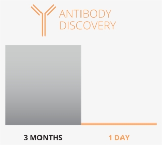 Berkeley Lights Antibody Discovery - Tan #8375690