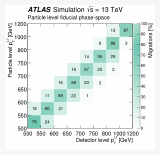 The \powheg {} \pythiaeight{} Event Generator Is Used - Number #8379380