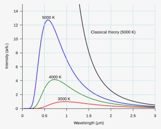 Svg - Room Temperature Blackbody Radiation #8380275