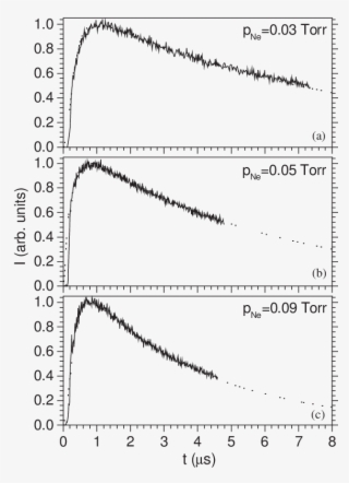 Calculated And Measured (solid Line) Normalized Intensity - Antibacterial Nucleotide Leakage #8380366