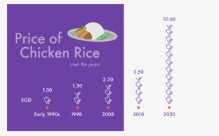 Articles Chicken Rice 07 - Fast Food #8380367
