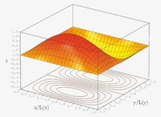 Ejercicios Resueltos Y Material De Apoyo De Cálculo - Funcion De Onda #8380587