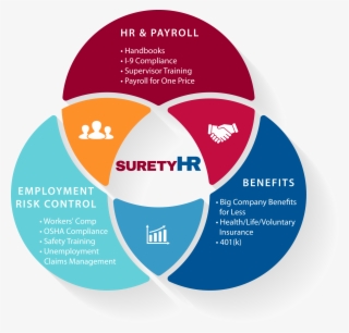 As An "hr Easy Button - Transmedia Storytelling #8380610