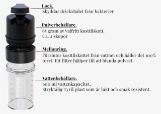 Shaker Explotion Svart Utskuren - Relode Shaker #8380948