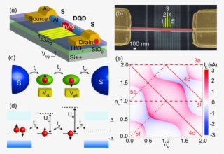 Gates Numbered 1 To 5 Were Used To Electrostatically - Diagram #8381408