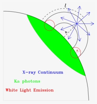 Schematic Showing The Geometry Between The Flare Photons, - Illustration #8383663