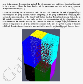 Schematic Diagram Of The Parallel Sub-domain With Particles - Diagram #8384476