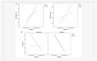 Interaction Effects Among The Variables Of The Babyface, - Diagram #8386552