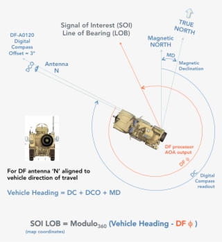 Soi Lob Calculator-2 - Diagram #8388524